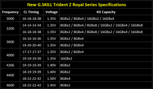 trident z royal specifications